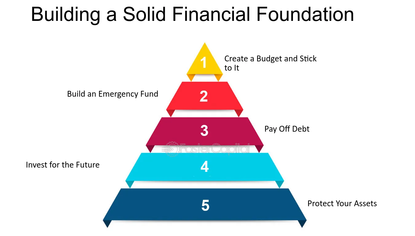 Building Financial Security: Steps 1 to 3 for a Strong and Sustainable Foundation
